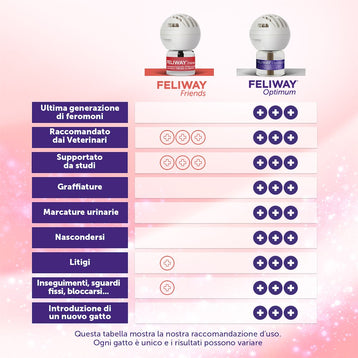 FELIWAY® Friends - Starter Kit
