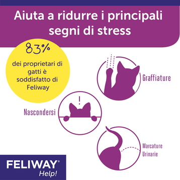 Feliway Help! Starter Kit